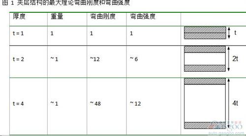 高性能復合材料