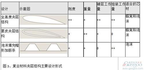 高性能復合材料