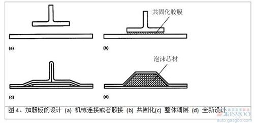 高性能復合材料