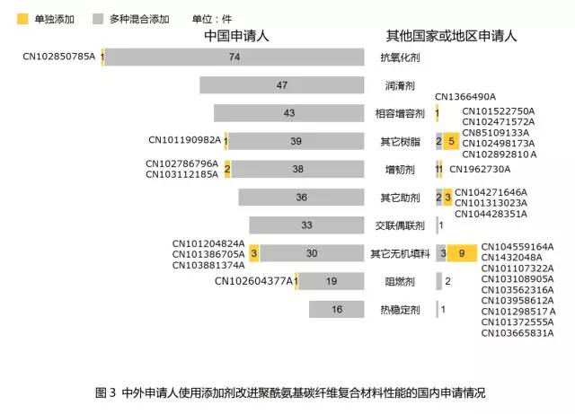 碳纖維復合材料