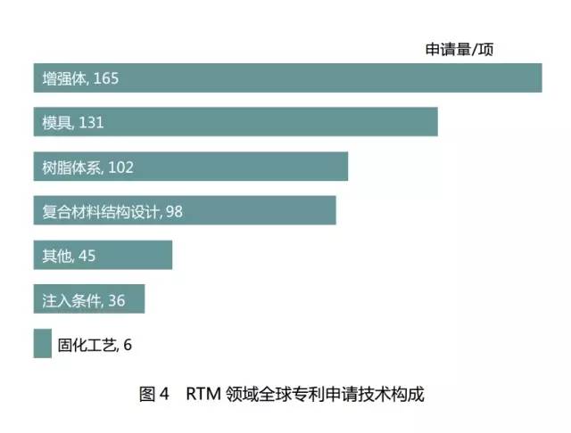 碳纖維復合材料